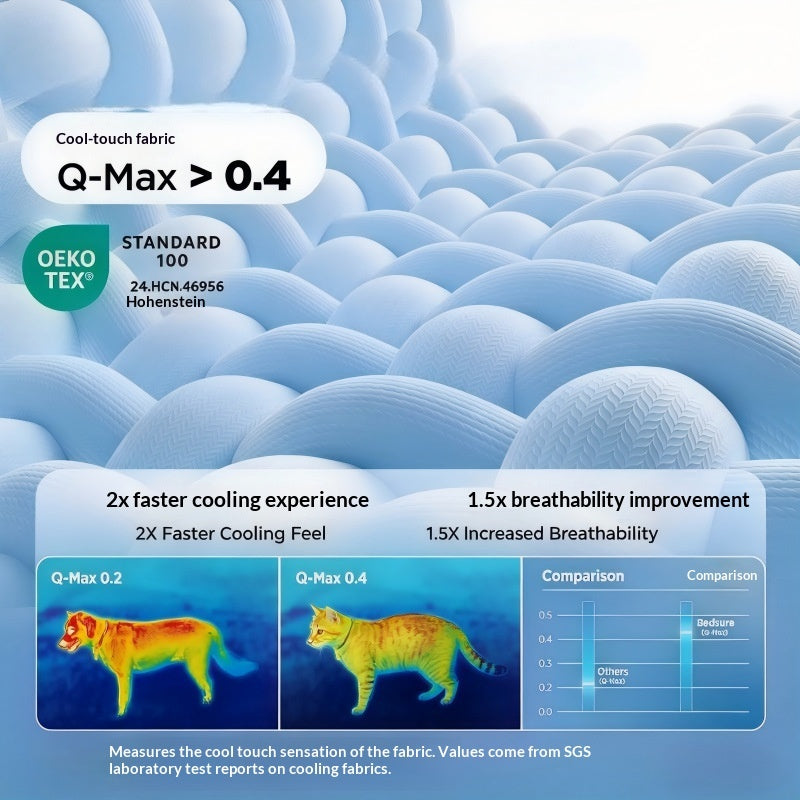 NexaPet™ Cooling Mat